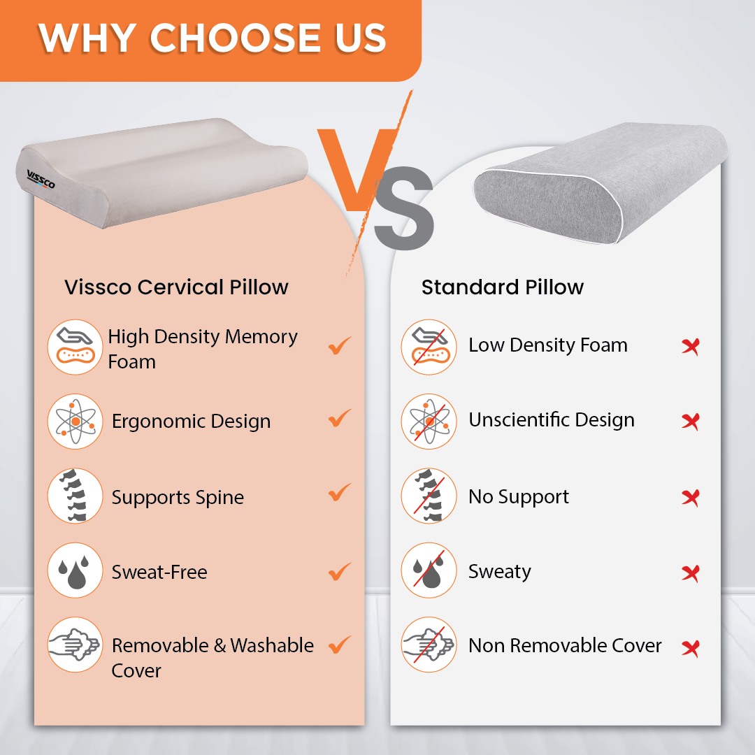Vissco Cervical Pillow | Neck Pillow to Maintain Correct Posture of the Neck & Spine Alignment (Grey)