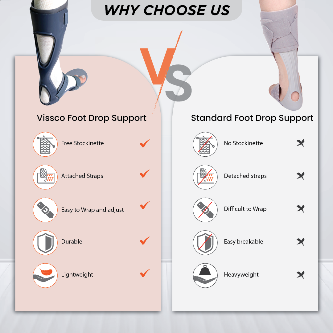 Vissco Foot Drop Support with Padding, For Peroneal Nerve Palsy, Free Stockinette, Lightweight (Grey)