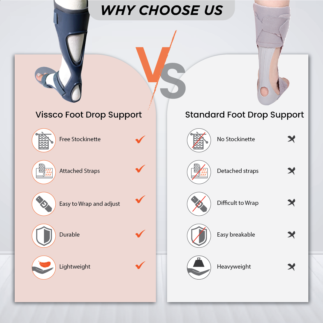 Vissco Foot Drop Support with Padding, For Peroneal Nerve Palsy, Free Stockinette, Lightweight (Grey)