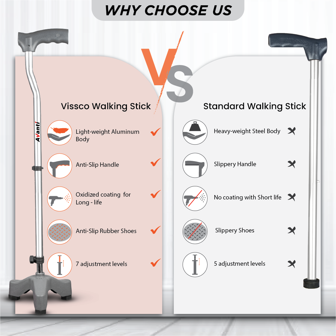 Vissco Avanti L Shape Tripod Stick for Physically Challeged | Light Weight & Adjustable Height (Grey)