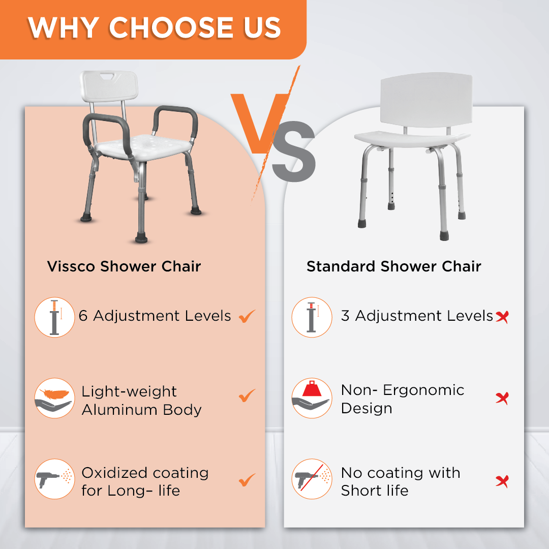 Vissco Comfort Shower Chair | With Back & Armrest | Adjustable Height, Light Weight | Made from Aluminum Anti Rusting Material (White & Anodized)