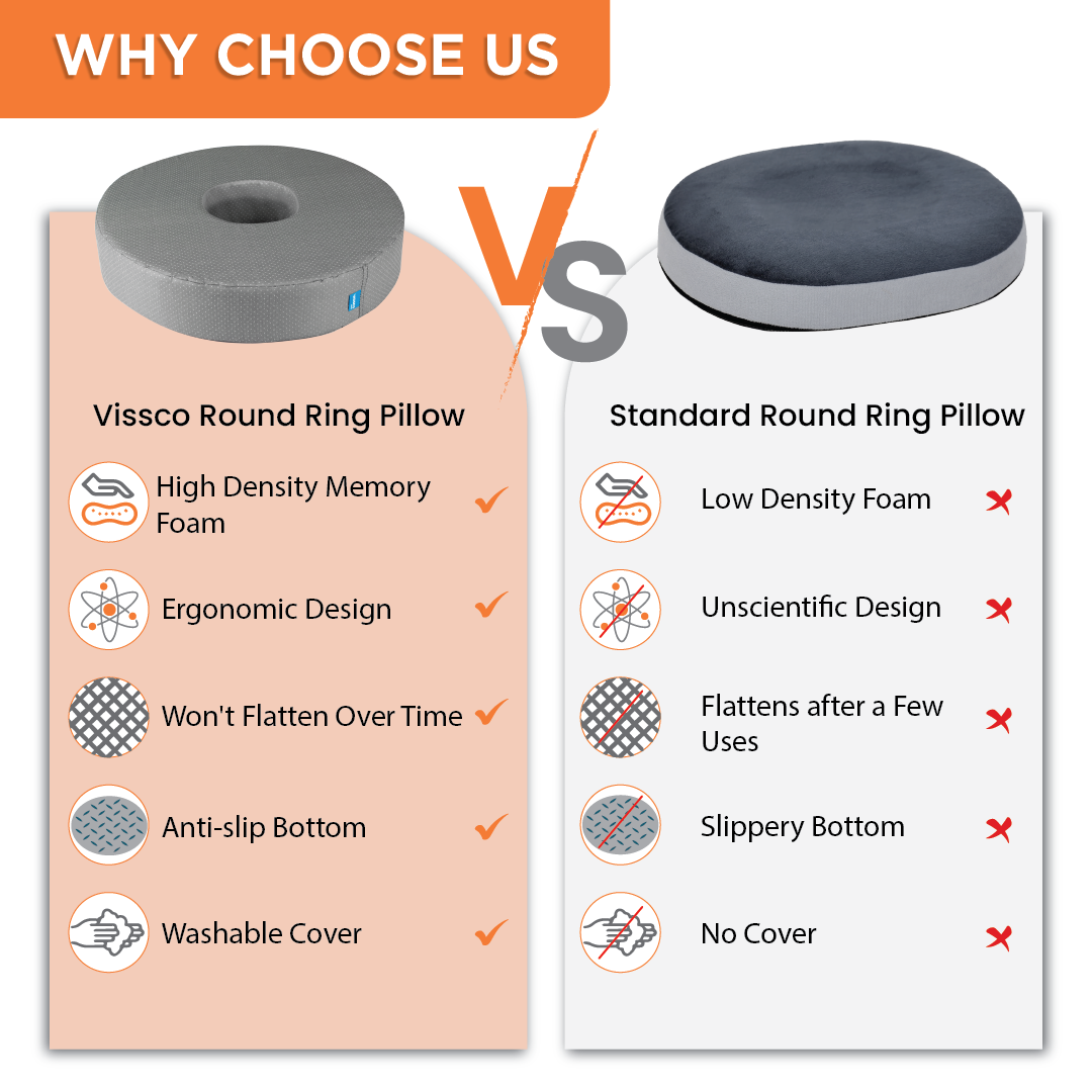 Vissco Round Ring Cushion Pillow | Provides Cushioned Seating  to reduce Pain & Discomfort