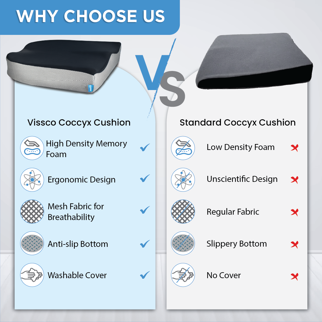 Vissco Ortho Coccyx Cushion