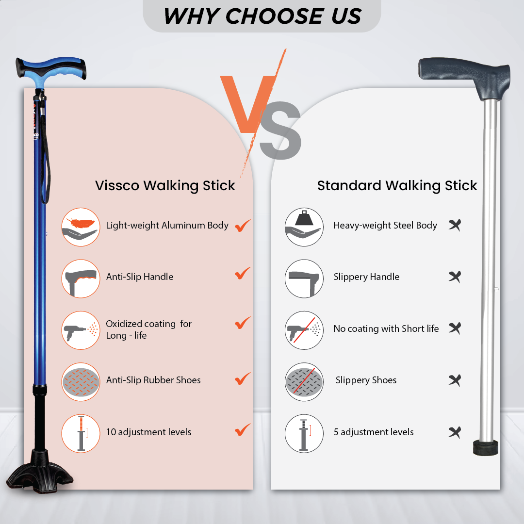 Vissco Avanti Plus - T Shape Aluminum Stick | Lightweight Walking Stick | Adjustable Height |Wide Base for Balance (Blue)