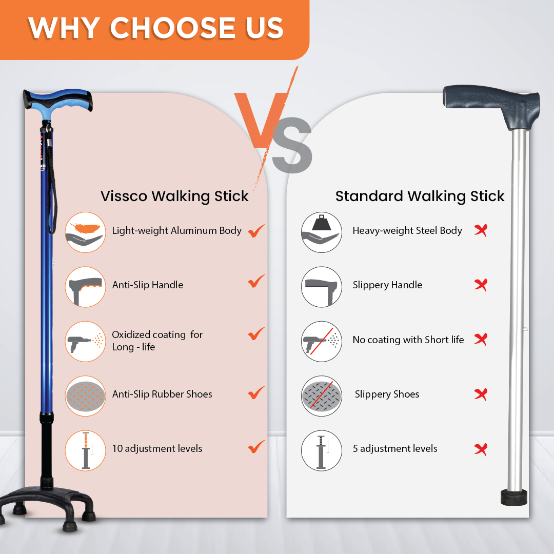 Vissco Avanti Plus - T Shape Aluminum Quadripod Stick | Lightweight Walking Stick | Adjustable Height| 4 Legged base (Blue)