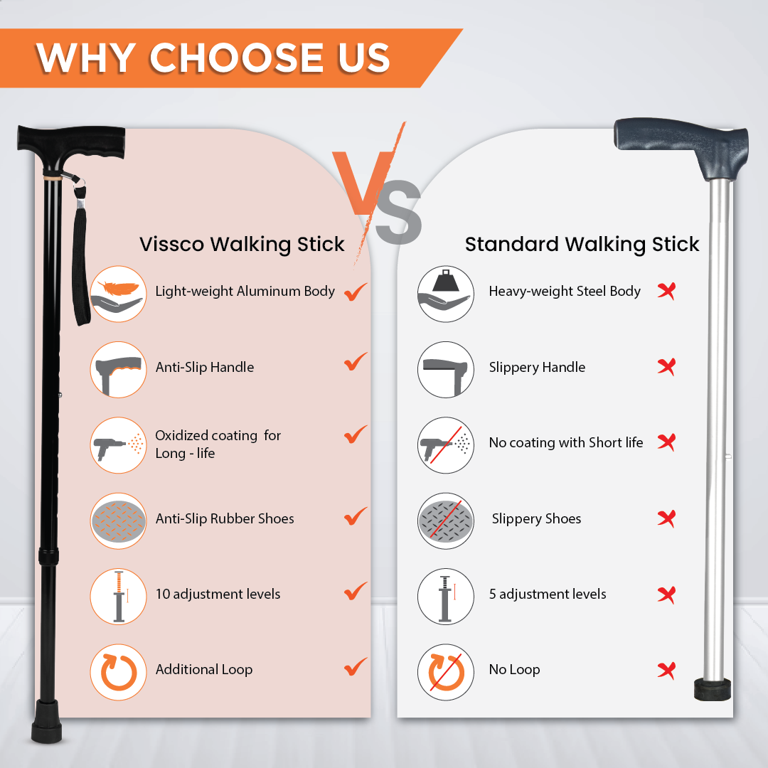 Vissco Avanti T Shape Aluminum Walking Stick|Light Weight & Height Adjustable Walking Aid|For Elderly & those Physically Challenged | Durable Soft Rubber Shoes for Grip - Universal (Black)