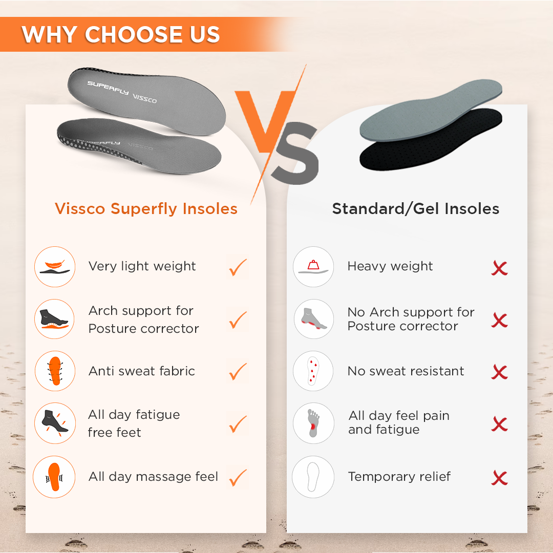 Vissco Superfly Insoles | Provides Foot Support for Relieving  Foot Pain | Shock Absorber & Arch Corrector (Grey)