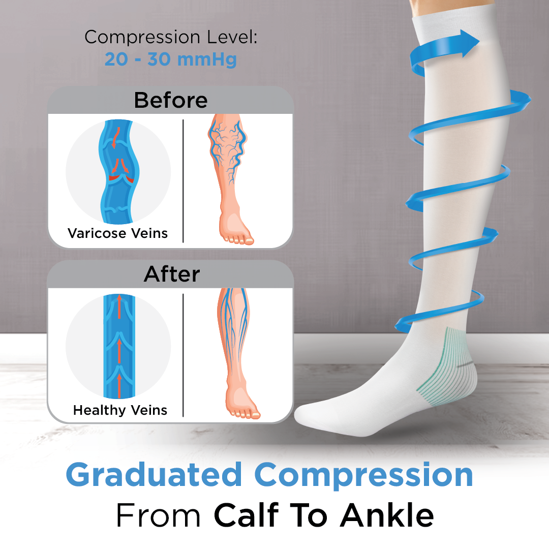 Vissco Anti-Embolism Stocking (13-18 mmHg) - Knee Length | Closed Toe with Lower Inspection Hole