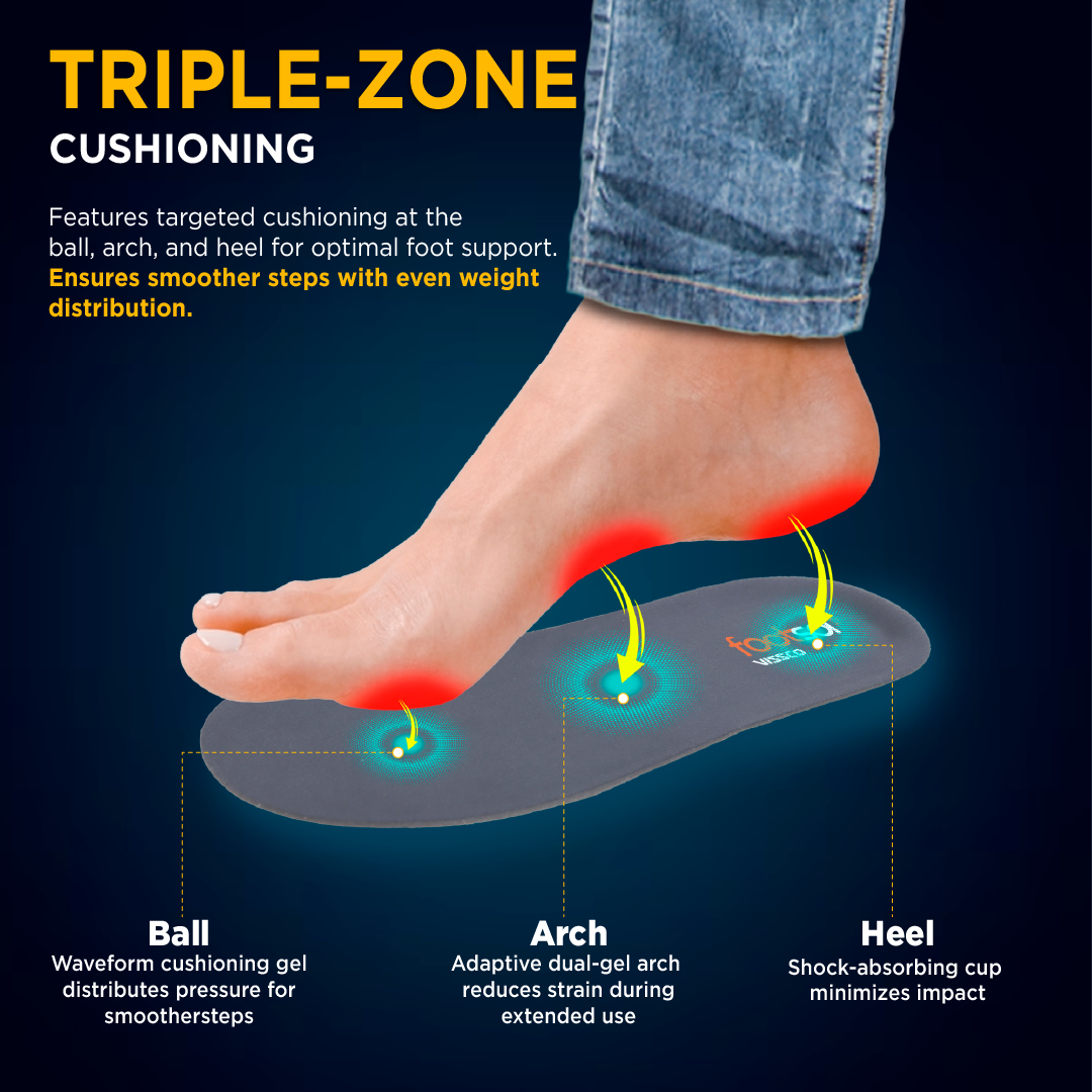 FOOTSOL Premium Gel Insoles (by VISSCO) for All-Day Comfort & Pain Relief | Dual-Gel Cushioning, Shock Absorbing Heel, Breathable & Trim-to-Fit Design for Work, Sports & Daily Use