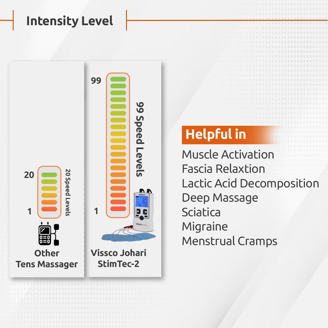 Vissco Johari StimTec-2 | Portable Electrotherapy Device | Use for Muscle Strengthening & Pain Relief
