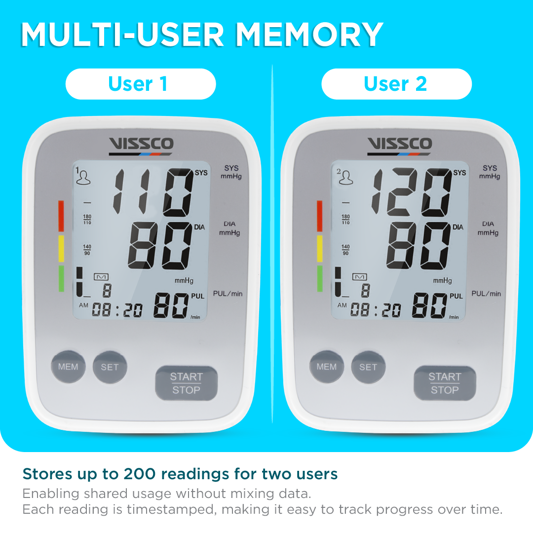 Vissco Fully Automatic Digital Blood Pressure Monitor | Large LCD Display, Irregular Heartbeat Detection, Memory Function, Adjustable Arm Cuff | Micro USB & Battery Powered, 2-Year Warranty