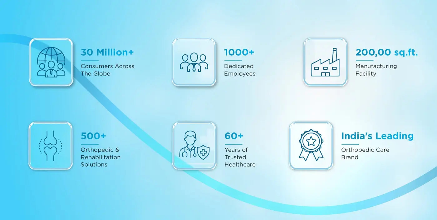 Vissco 500+ Trusted Orthopedic & Rehabilitation Solutions 